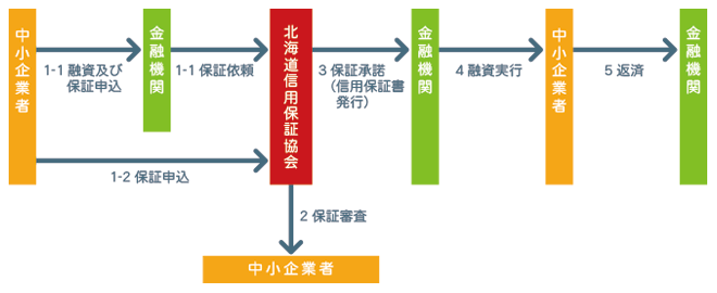 ご利用の流れ