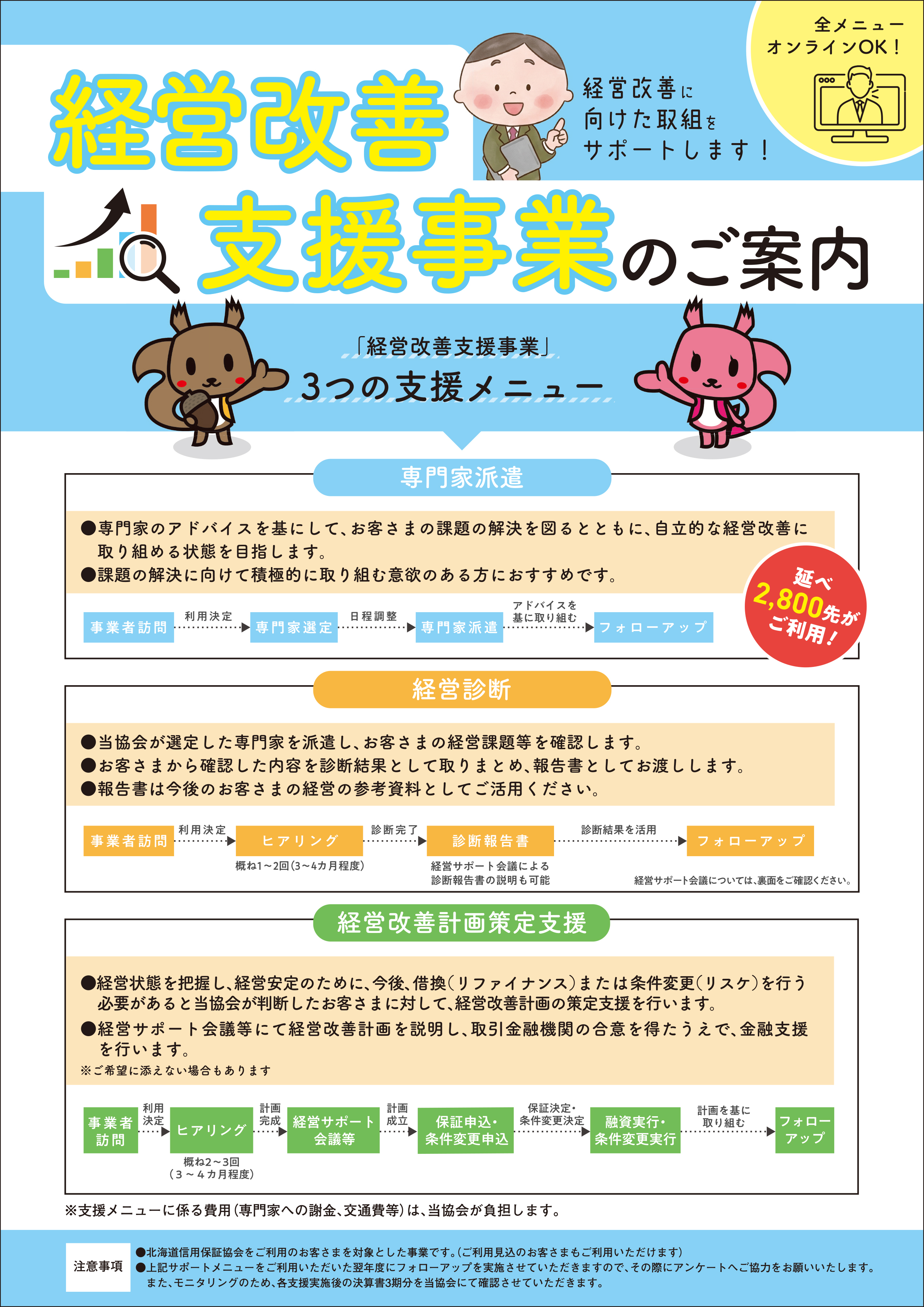 経営改善支援事業