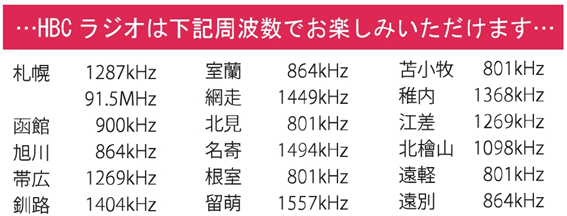 HBCラジオ 周波数